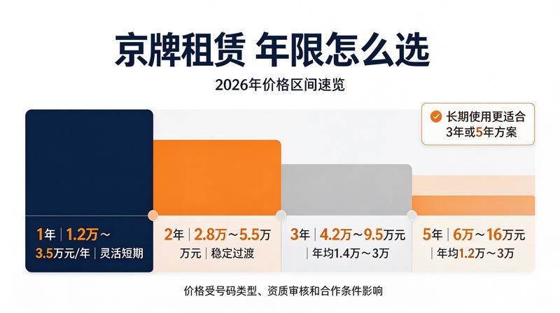 2026年最新政策
